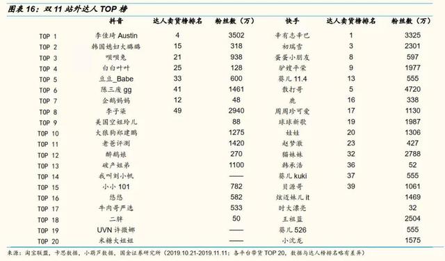 网红直播带货的风险  第14张