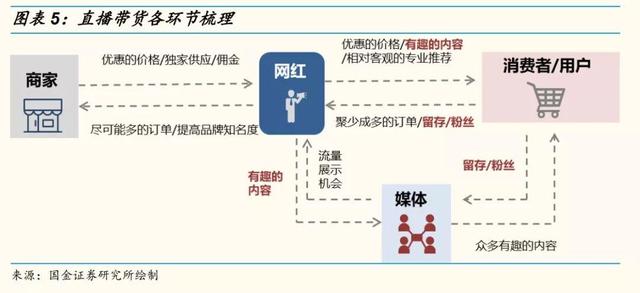 网红直播带货的风险  第5张