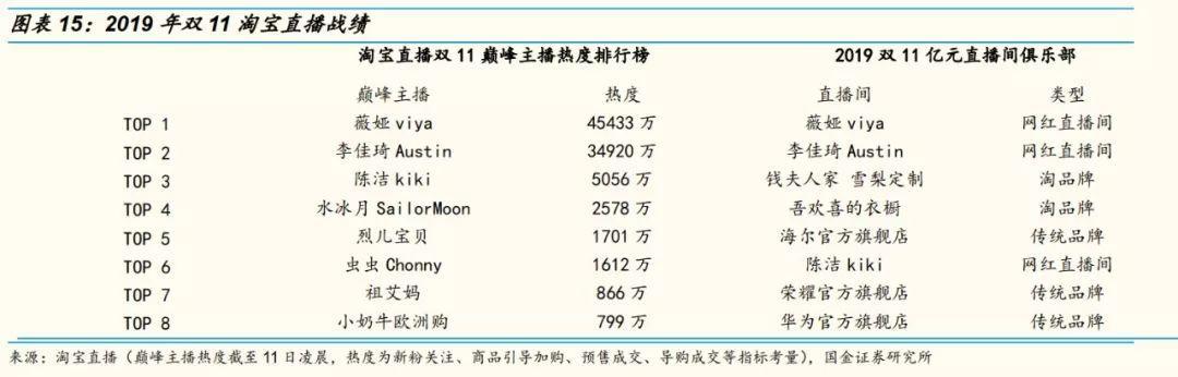 网红直播带货的风险  第13张