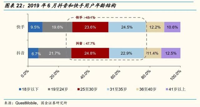 网红直播带货的风险  第19张