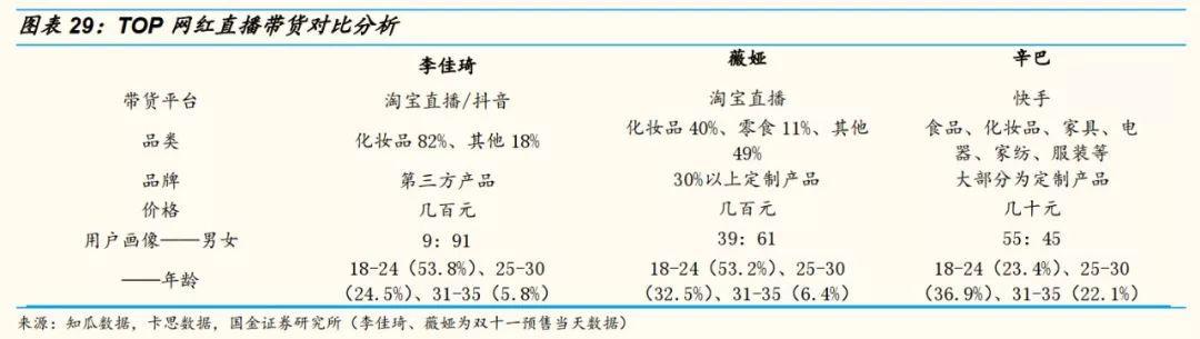 网红直播带货的风险  第23张