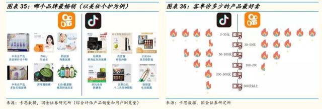 网红直播带货的风险  第27张