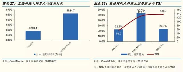 网红直播带货的风险  第22张