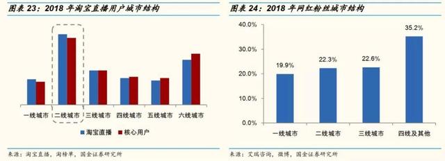 网红直播带货的风险  第20张