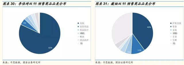 网红直播带货的风险  第24张