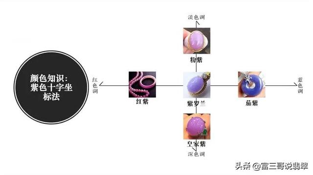 翡翠紫色的鉴定方法「行家详解女人必不可少的紫色翡翠」  第2张