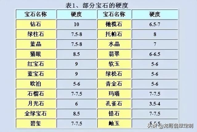 翡翠和玉的区别是什么？怎么鉴别的？  第2张