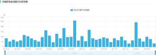 通辽翡翠真假鉴定方法「5月份P2P问题平台暴增113家」  第3张