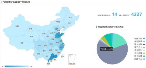 通辽翡翠真假鉴定方法「5月份P2P问题平台暴增113家」  第2张