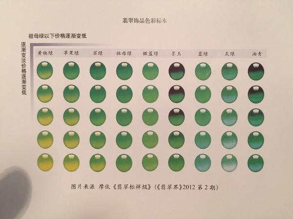 辨别翡翠的a货b货c货的鉴别方法  第7张