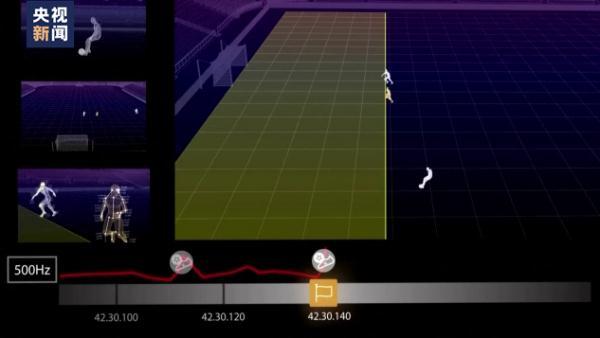国际足联宣布年卡塔尔世界杯将使用半自动越位技术  第2张