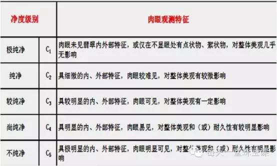 翡翠界的“奥斯卡”，你知道多少  第7张