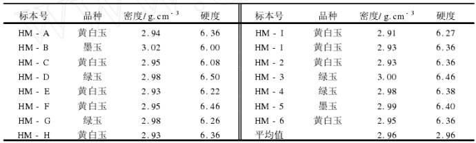 中国玉器的起源  第6张