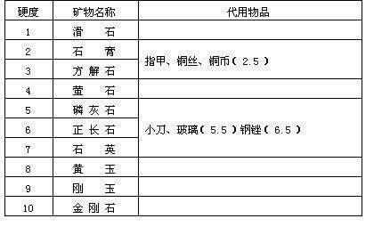 中国玉器的起源  第5张