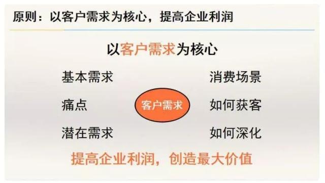 新零售与传统零售的本质区别是什么？  第5张