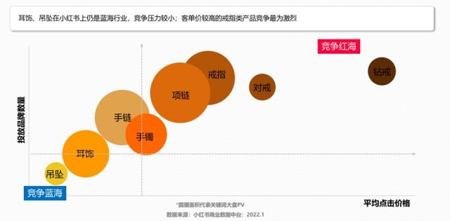 怎么在小红书上做推广  第3张