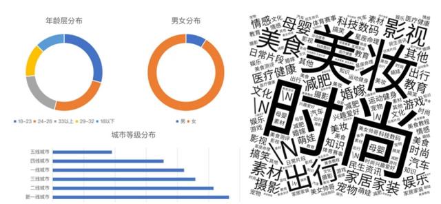 怎么在小红书上做推广  第6张