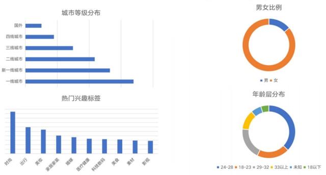 怎么在小红书上做推广  第5张