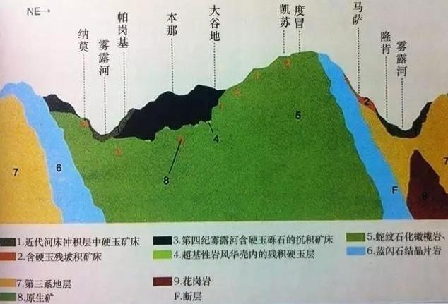 翡翠白条鉴定方法图片视频「你懂得如何辨别真的翡翠吗」  第6张