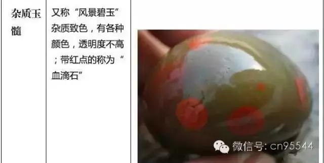 玛瑙和玉髓的区别是什么？  第10张