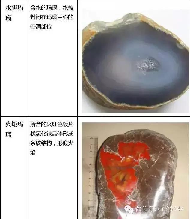 玛瑙和玉髓的区别是什么？  第17张