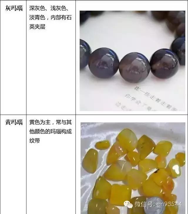 玛瑙和玉髓的区别是什么？  第14张