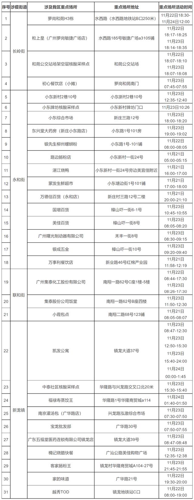 广州荔湾对社区实行围院式管理  第35张