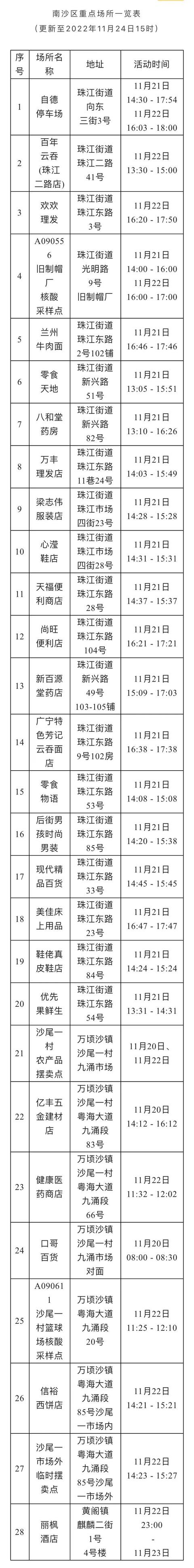 广州荔湾对社区实行围院式管理  第38张