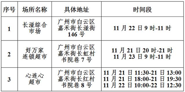 广州荔湾对社区实行围院式管理  第36张