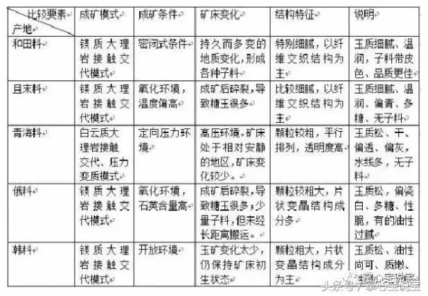 “望闻问切”各四诊特征  第6张