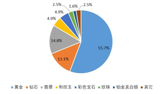 翡翠直播：原价20万卖你300块，老板含泪赚了250块  第25张