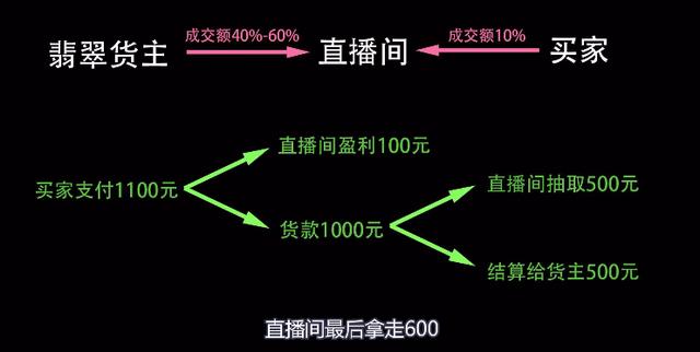 翡翠直播：原价20万卖你300块，老板含泪赚了250块  第29张