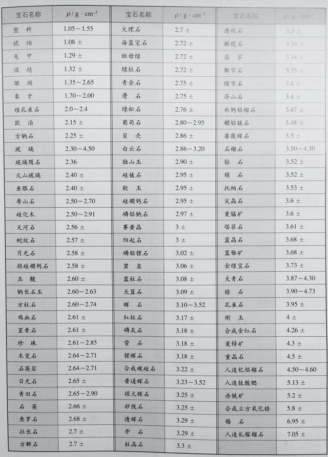 翡翠真假鉴定方法简单称重「史上最全面的翡翠真假鉴定方法」  第30张