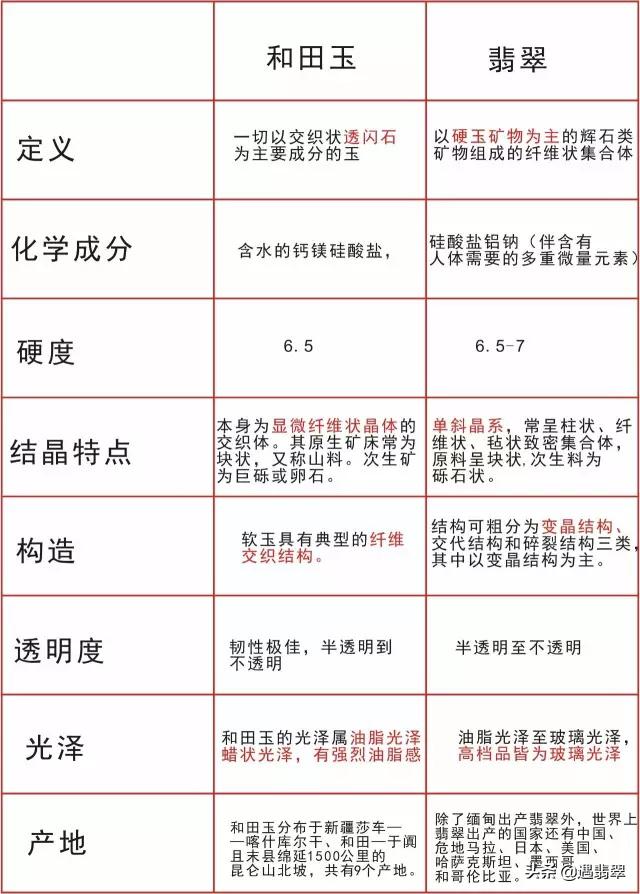 和田玉和翡翠有什么区别？  第1张