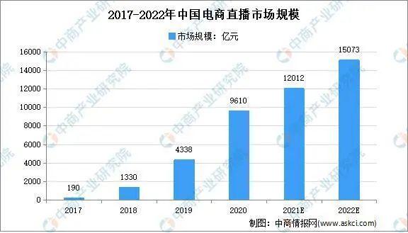 花5万元请人直播带货只卖出36元，李佳琦直播间预售28.25亿元  第5张