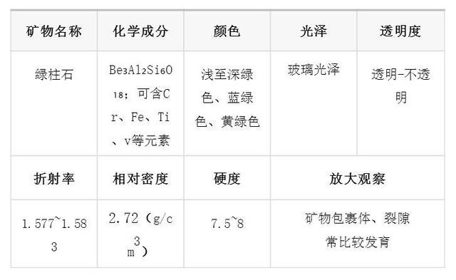 海蓝宝石有什么作用？  第4张