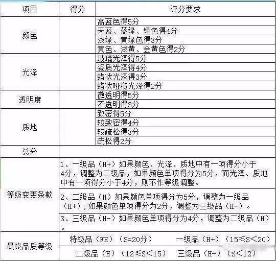 寿山石鉴别田黄石色泽鲜而不俗，老玩家一句两句也说不清他硬度低  第12张