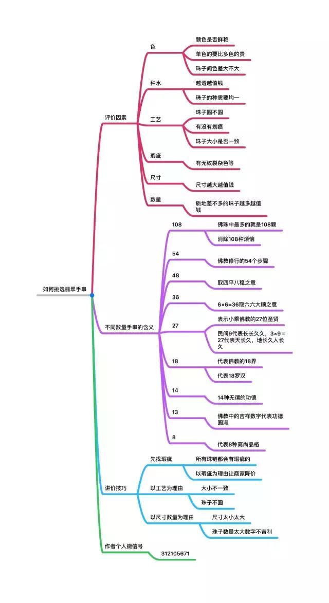 如何辨别翡翠手串的真假辨别翡翠手串的真假辨别因素  第6张