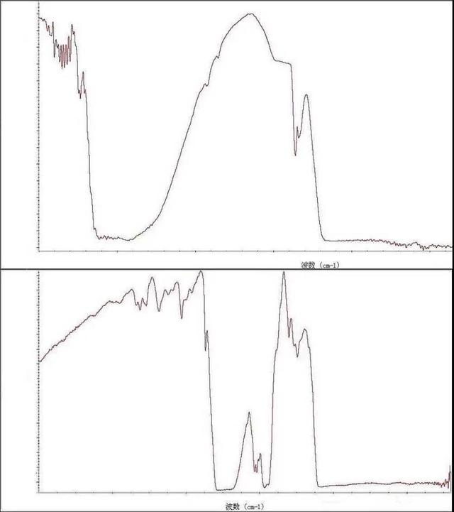 翡翠a货、b、c货、b、c货、c货、b、c货、c货的鉴别方法  第4张