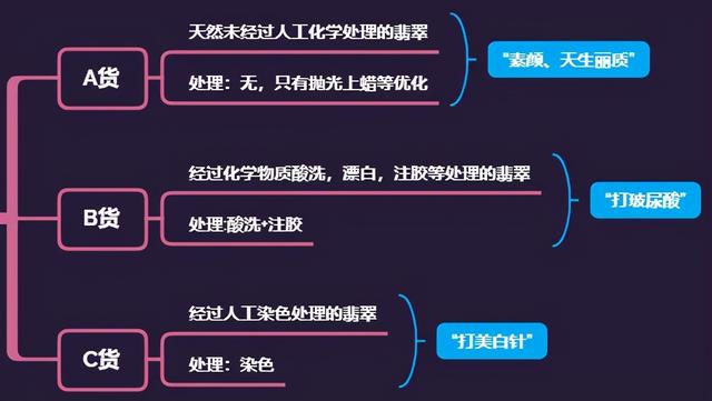 翡翠的a货、b货、c货是什么？该怎么辨别？  第6张