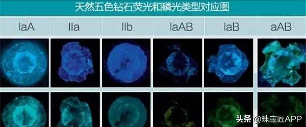 荧光、磷光和化学发光的区别  第7张