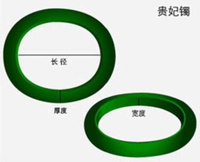 新年买玉镯，提前做功课，学学如何量手镯  第9张