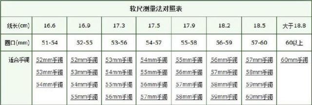 新年买玉镯，提前做功课，学学如何量手镯  第5张