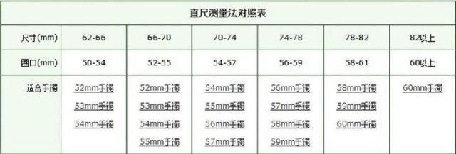 新年买玉镯，提前做功课，学学如何量手镯  第7张