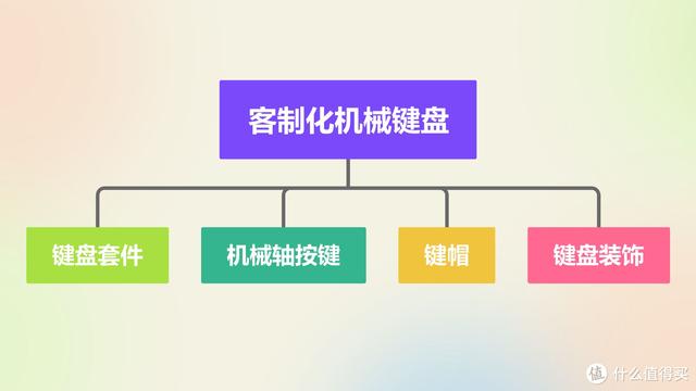 机械键盘套件选购指南  第2张