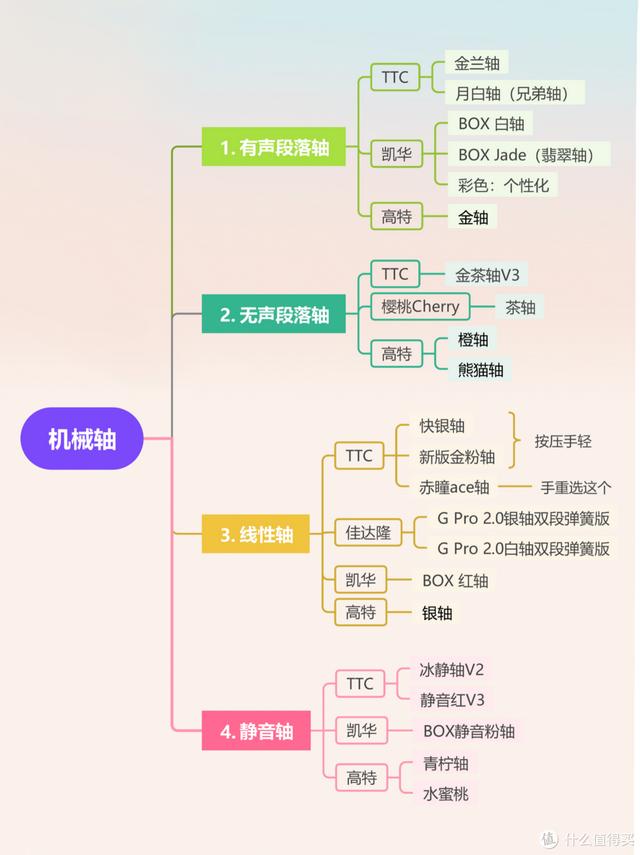 机械键盘套件选购指南  第15张