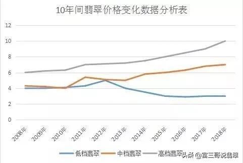 缅甸翡翠的价值有多高？  第21张