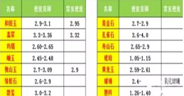 玉石鉴别：不用花钱找专家，学会这几招自己在家就能鉴别真假玉石  第6张