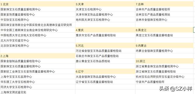 如何看宝石鉴定证书  第14张