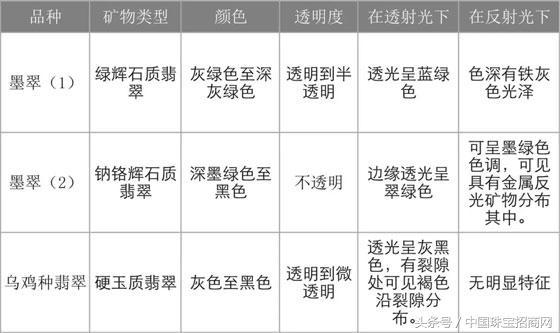 钠铬辉石质翡翠和墨色翡翠有什么区别？  第5张